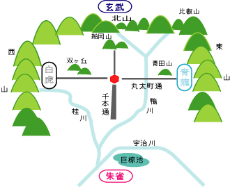 風水の京都 観光京都 ねっと